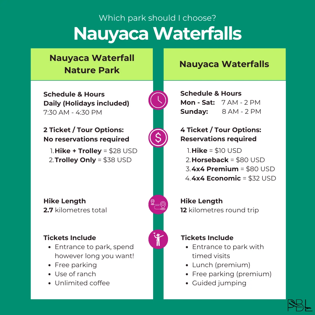 Nauyaca Waterfall Nature Park vs. Nauyaca Waterfalls